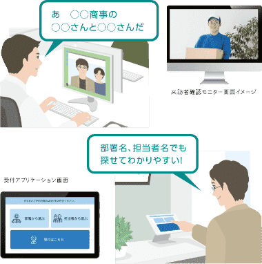 Frespec IIで受付応対できるAIkotobaとの連携[オプション]