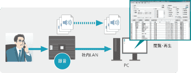 PCを利用した外部出力 [オプション]