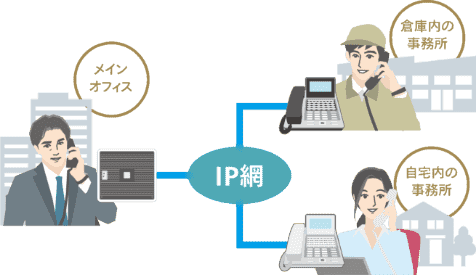 オフィスの「まるごとIP化」で、働き方に変革を