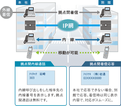 拠点間コミュニケーションシステム　SiteLINK（サイトリンク）