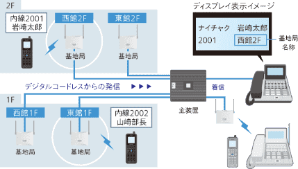 PS位置表示機能