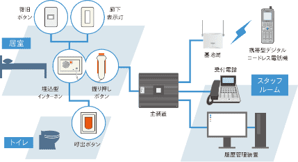 岩通セーフティケアシステム [オプション]